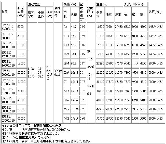 三繞組變壓器2